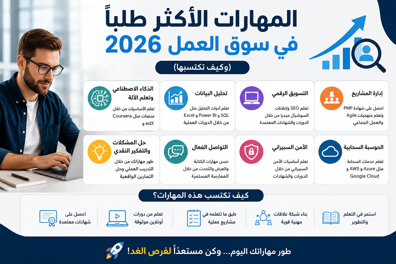 برنامج تجريبي